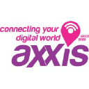AXXIS GRUP SRL
