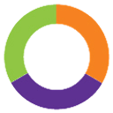 AIM HR OUTSOURCING SRL