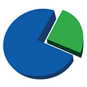 CONVERSION MARKETING S.R.L.