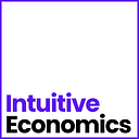 INTUITIVE ECONOMICS S.R.L.