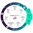 D.VELOP EASTERN EUROPE S.R.L.